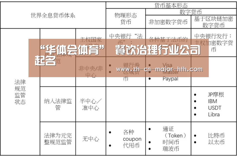 “华体会体育”
餐饮治理行业公司起名(图1) 华体会体育
